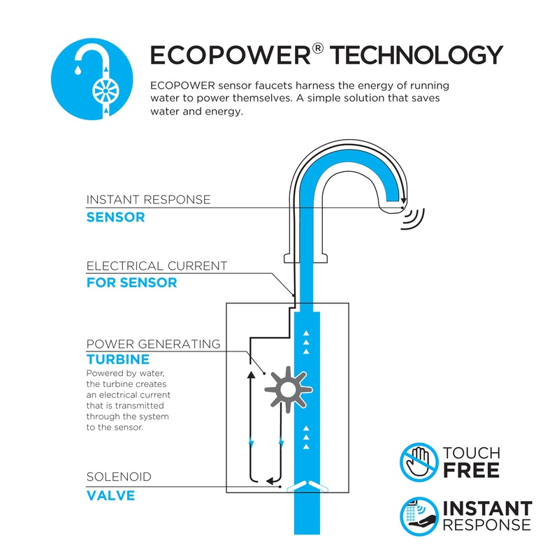 TOTO TEL133-D20E#CP Helix Wall-Mount Ecopower 0.35 Gpm Electronic Touchless Sensor Bathroom Faucet - Polished Chrome